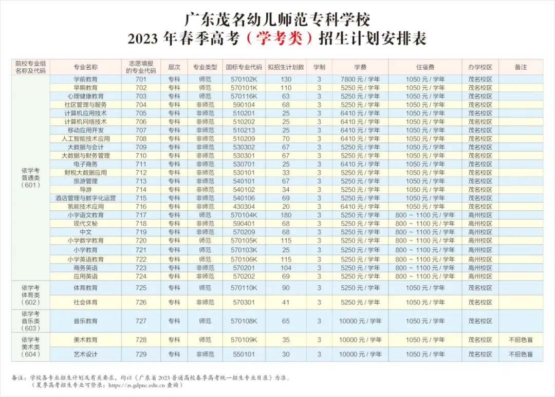 学考.jpg 学考.jpg