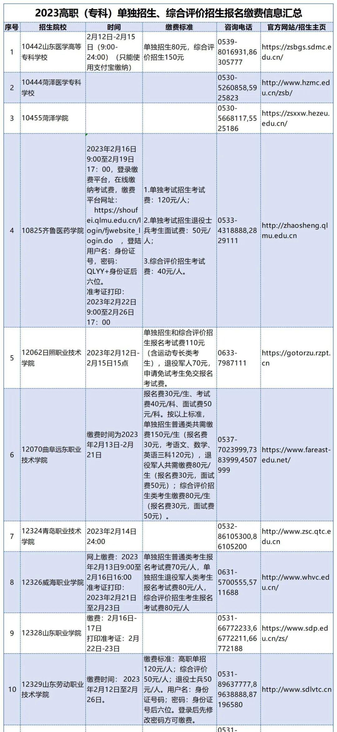 山东2023高职单招和综招考试费用是多少 分别是多少钱 山东2023高职单招和综招考试费用是多少 分别是多少钱