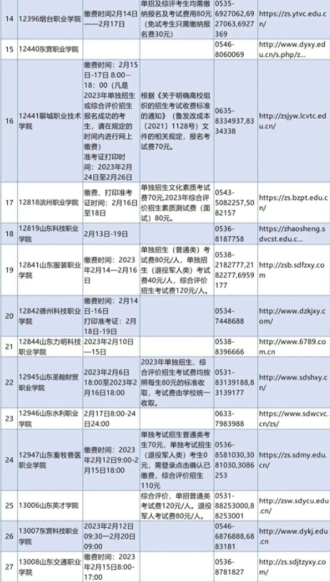 山东2023高职单招和综招考试费用是多少 分别是多少钱 山东2023高职单招和综招考试费用是多少 分别是多少钱