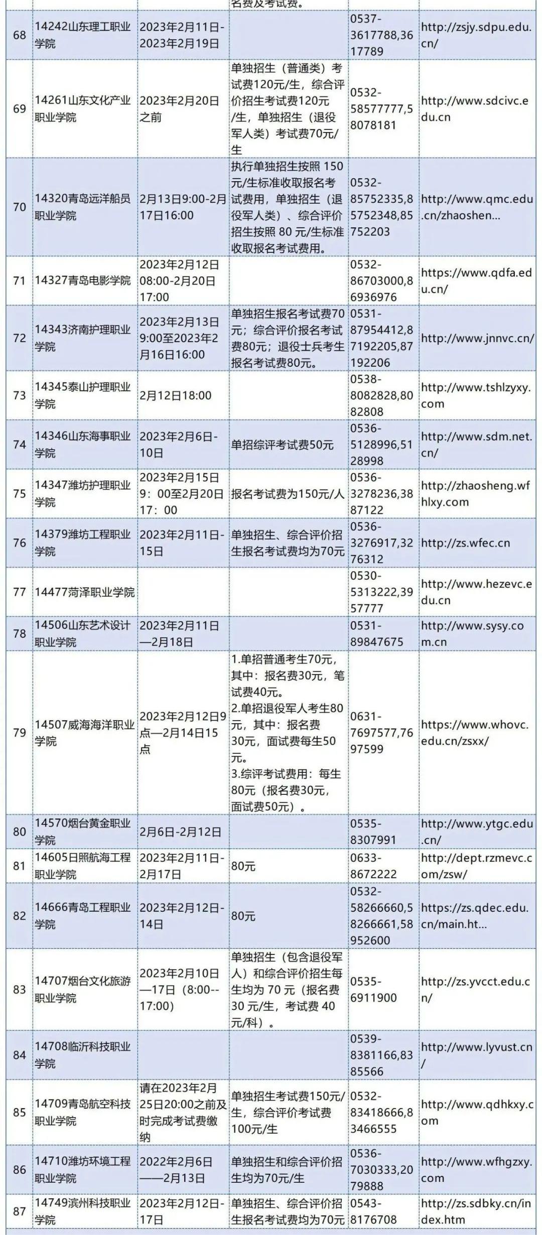 山东2023高职单招和综招考试费用是多少 分别是多少钱 山东2023高职单招和综招考试费用是多少 分别是多少钱