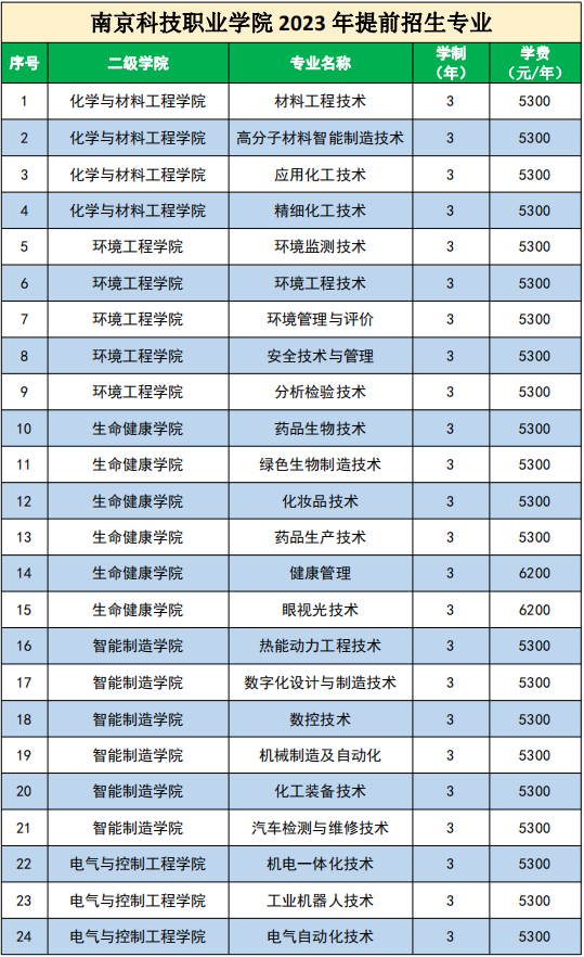 江苏2023年高职院校提前招生计划人数及时间安排 江苏2023年高职院校提前招生计划人数及时间安排
