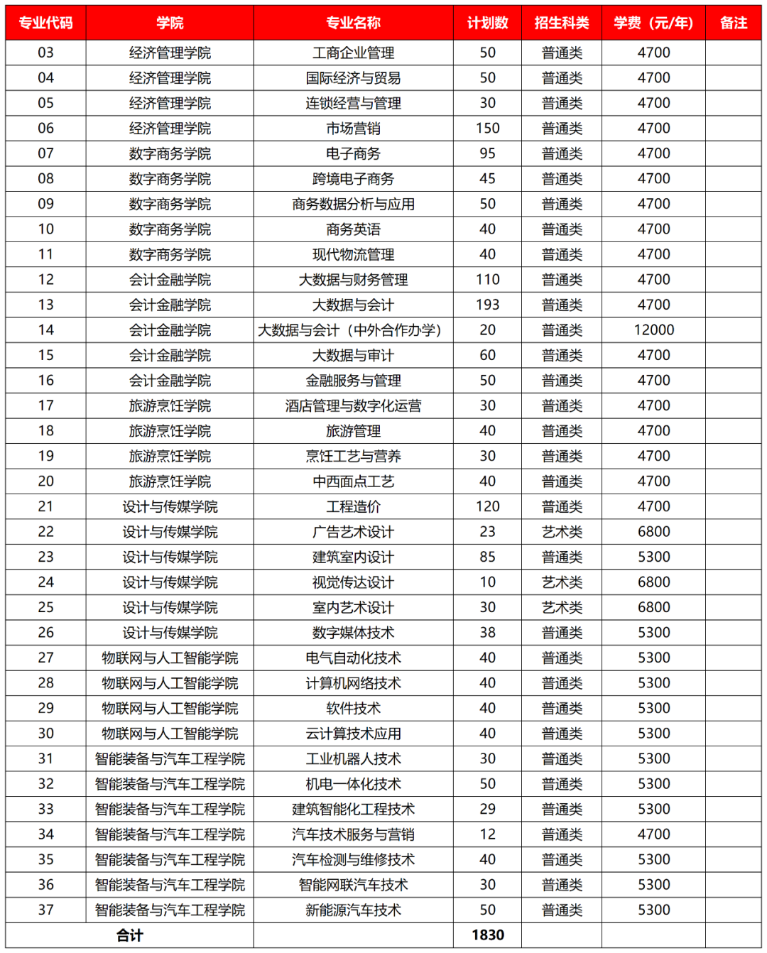 江苏2023年高职院校提前招生计划人数及时间安排 江苏2023年高职院校提前招生计划人数及时间安排