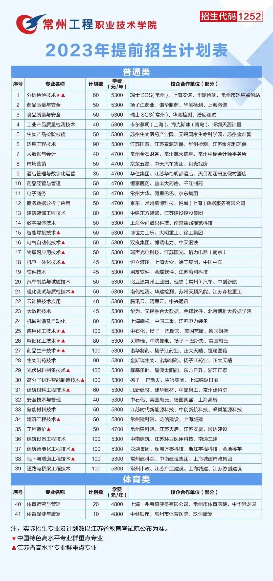 江苏2023年高职院校提前招生计划人数及时间安排 江苏2023年高职院校提前招生计划人数及时间安排