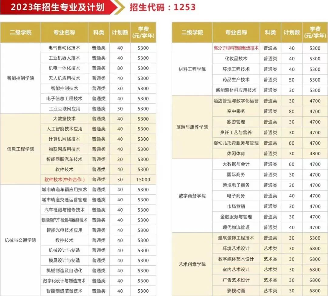 江苏2023年高职院校提前招生计划人数及时间安排 江苏2023年高职院校提前招生计划人数及时间安排