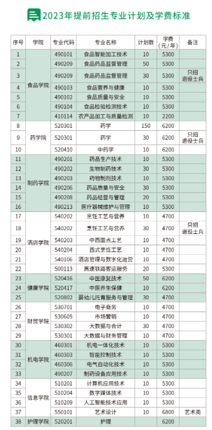 江苏2023年高职院校提前招生计划人数及时间安排 江苏2023年高职院校提前招生计划人数及时间安排