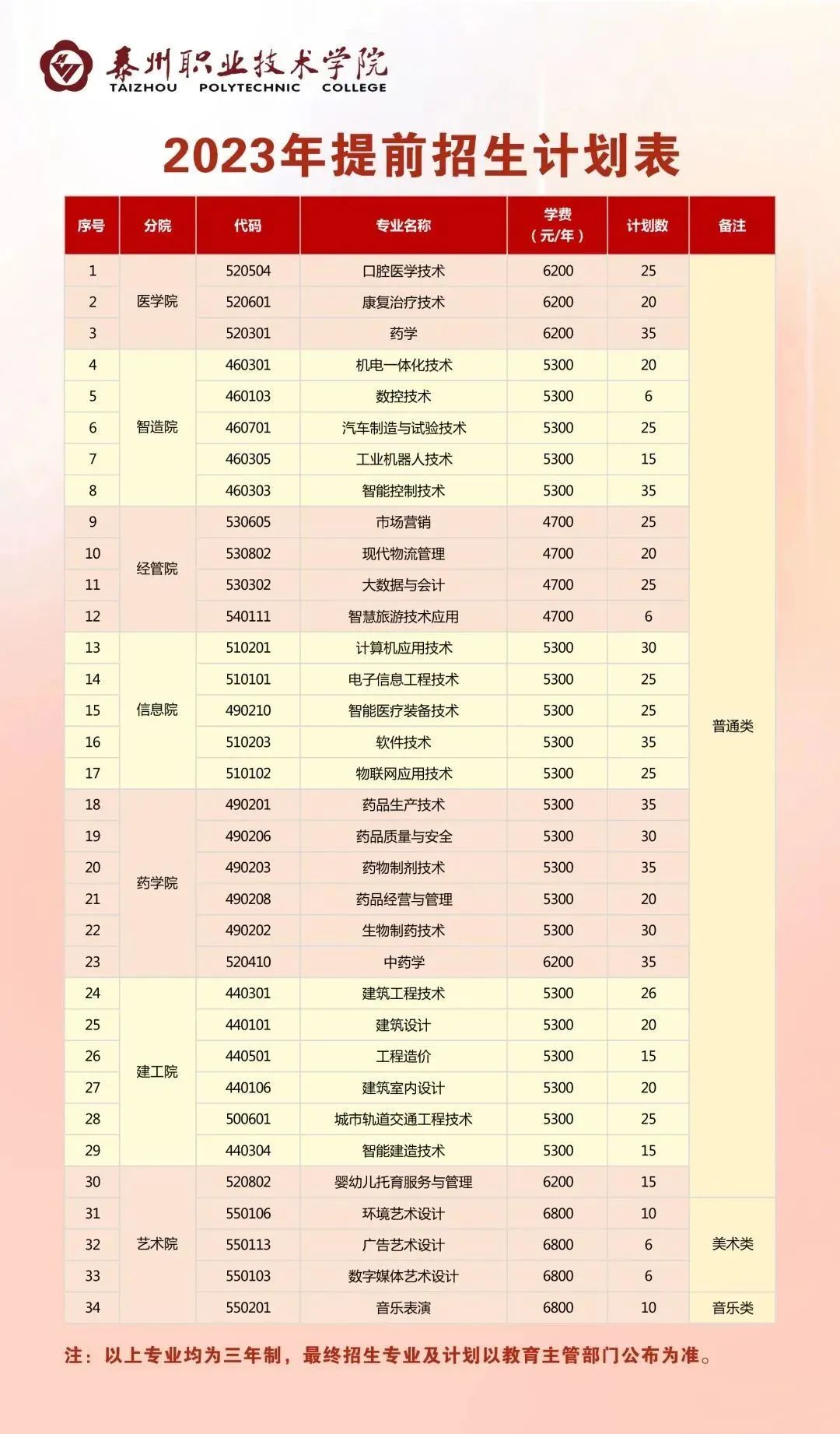 江苏2023年高职院校提前招生计划人数及时间安排 江苏2023年高职院校提前招生计划人数及时间安排