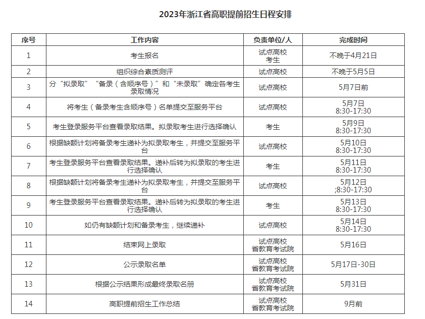 浙江2023高职提前招生时间及院校名单 几号开始报名 浙江2023高职提前招生时间及院校名单 几号开始报名