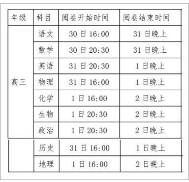 2023福建七市联考成绩查询时间几号 2023福建七市联考成绩查询时间几号