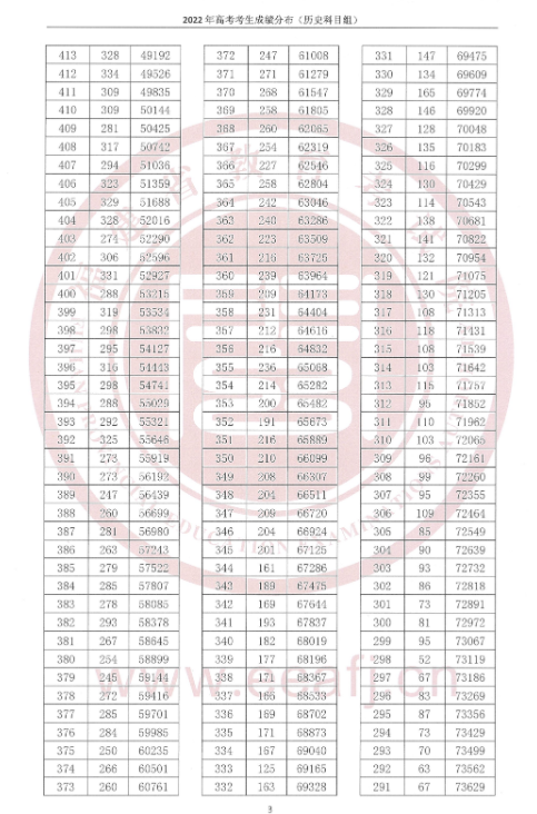 2023年福建新高考一分一段表 位次排名查询.jpg 2023年福建新高考一分一段表 位次排名查询.jpg