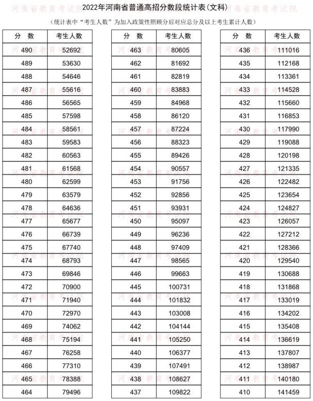 2023年河南新高考一分一段表 位次排名查询.jpg 2023年河南新高考一分一段表 位次排名查询.jpg