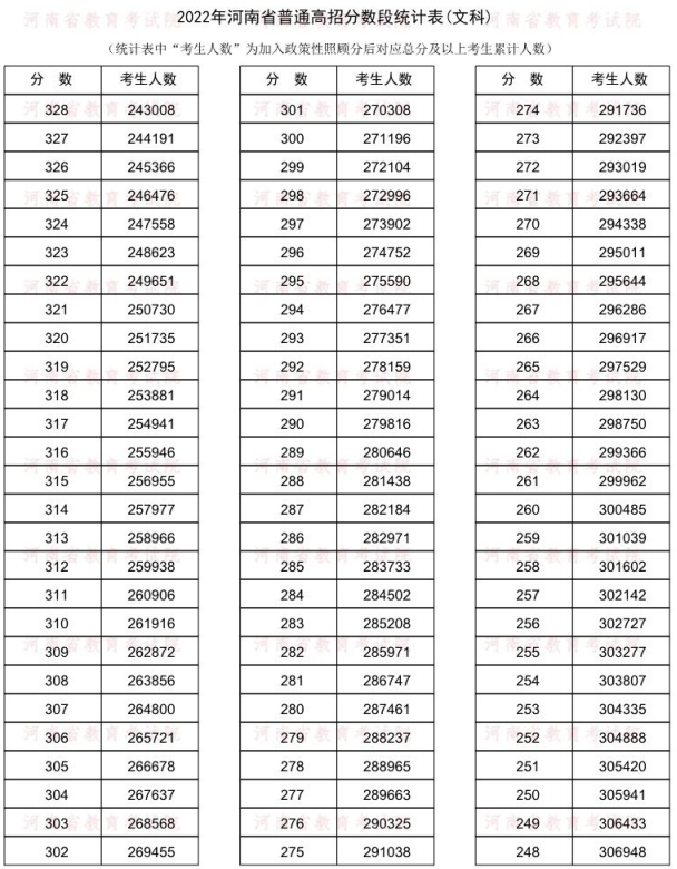 2023年河南新高考一分一段表 位次排名查询.jpg 2023年河南新高考一分一段表 位次排名查询.jpg