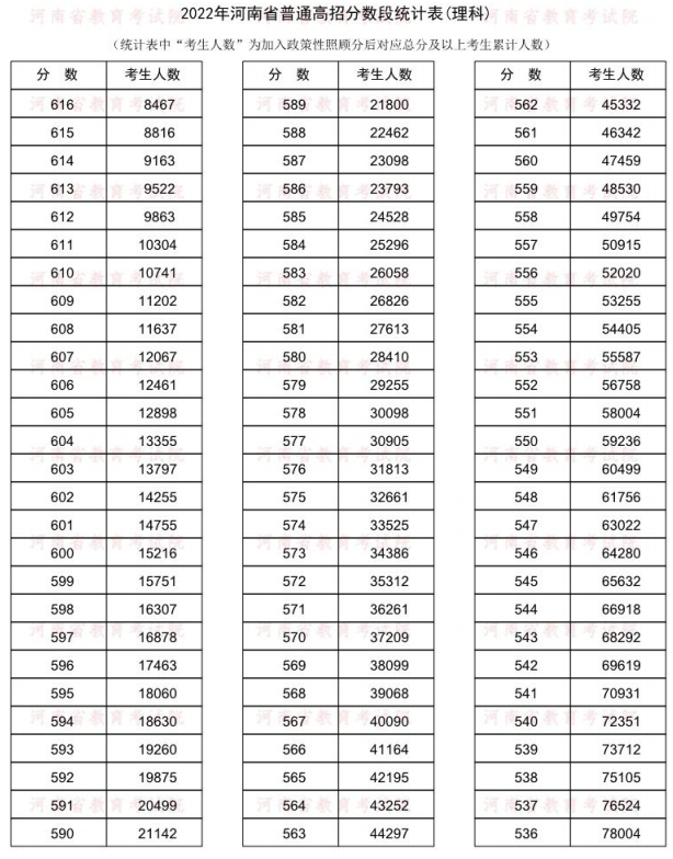2023年河南新高考一分一段表 位次排名查询.jpg 2023年河南新高考一分一段表 位次排名查询.jpg