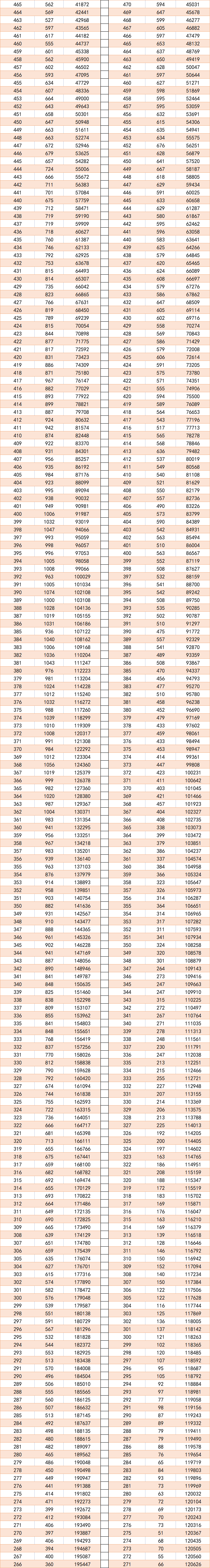 2023年贵州高考一分一段表 位次排名查询 2023年贵州高考一分一段表 位次排名查询