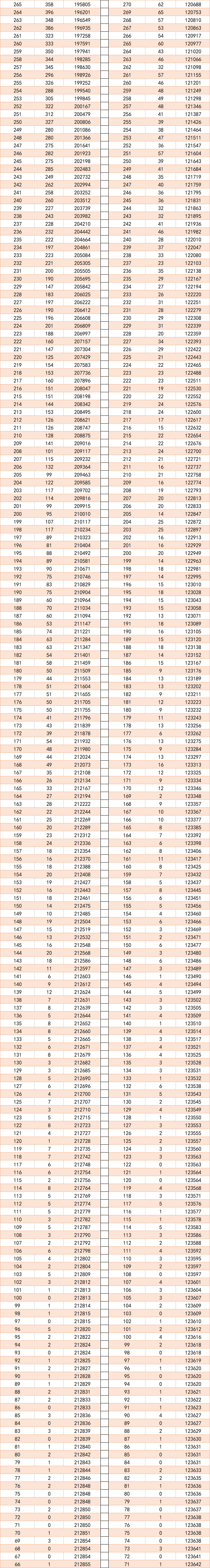 2023年贵州高考一分一段表 位次排名查询 2023年贵州高考一分一段表 位次排名查询