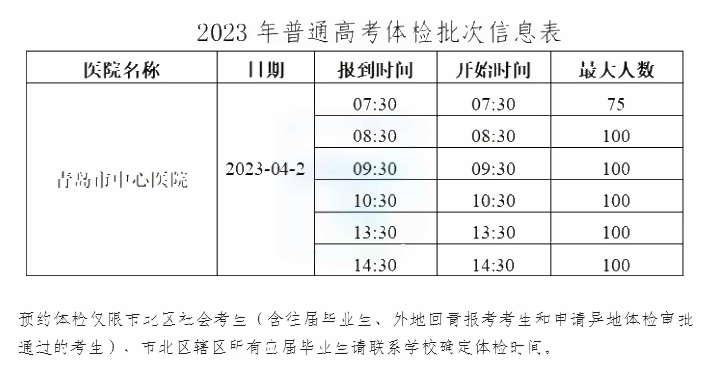 青岛-市北区.png 青岛-市北区.png