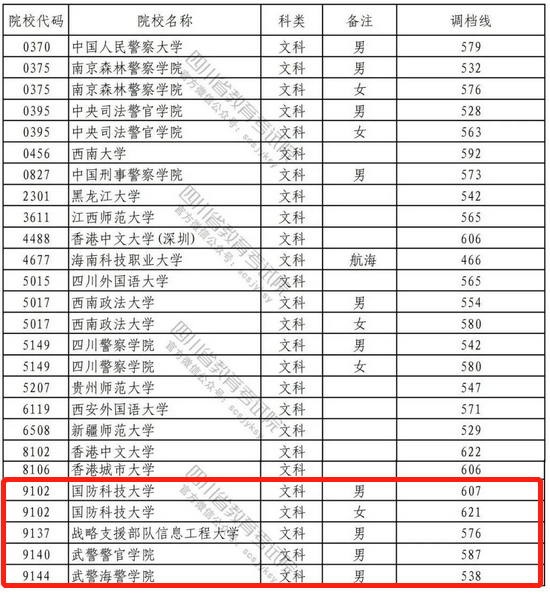 军校录取最低多少分 军校录取最低多少分