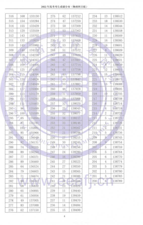 2023福建高考成绩在全省排名怎么查 福建一分一段表 2023福建高考成绩在全省排名怎么查 福建一分一段表