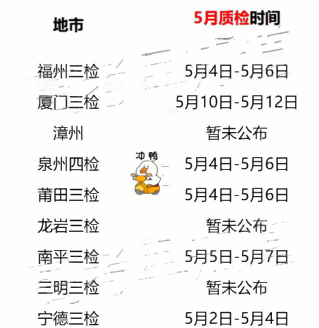 2023福建高三5月最新质检时间 具体时间什么时候 2023福建高三5月最新质检时间 具体时间什么时候