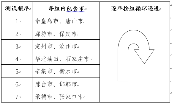 2023年河北普通高等学校普通体育类专业招生简章 2023年河北普通高等学校普通体育类专业招生简章