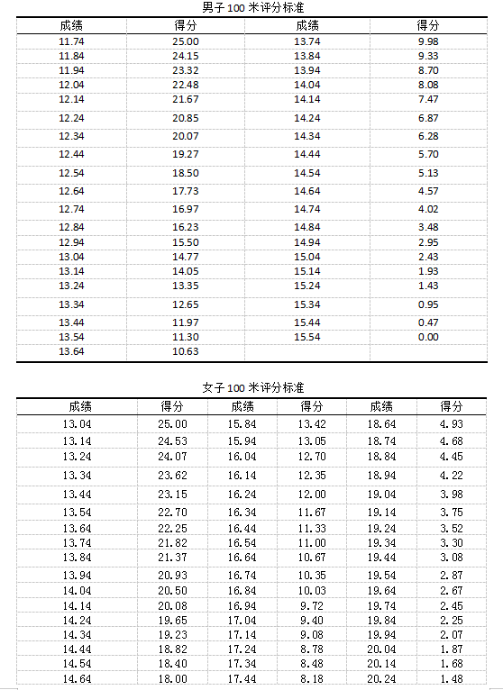 2023广西体育统考时间及地点 主要考什么内容 2023广西体育统考时间及地点 主要考什么内容