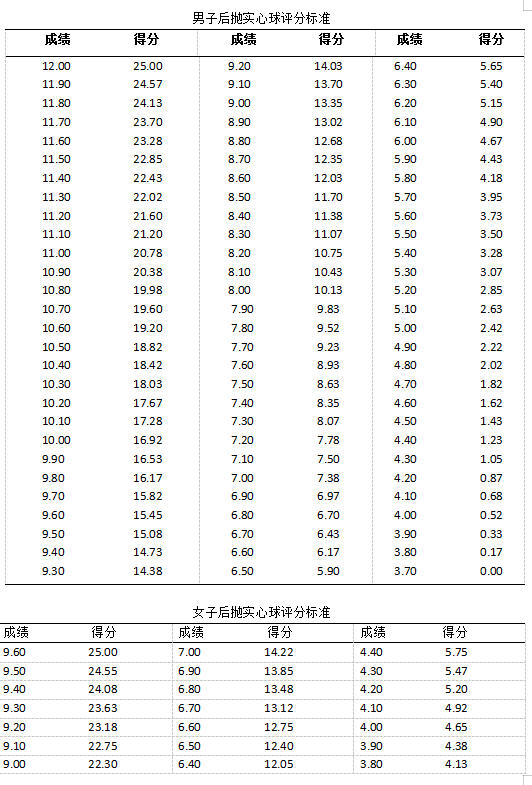2023广西体育统考时间及地点 主要考什么内容 2023广西体育统考时间及地点 主要考什么内容