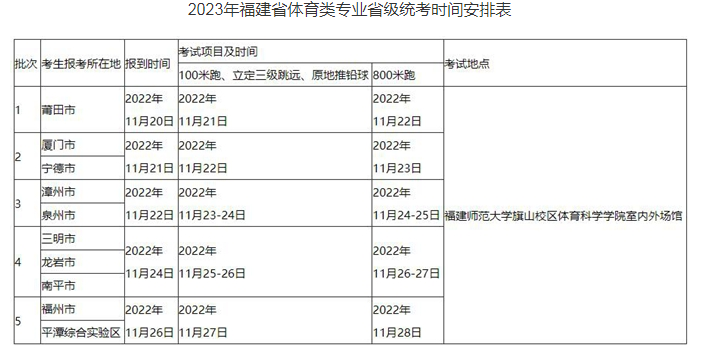 2023福建体育统考成绩查询时间及入口 在哪查分 2023福建体育统考成绩查询时间及入口 在哪查分