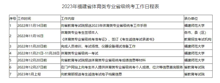 2023福建体育统考成绩查询时间及入口 在哪查分 2023福建体育统考成绩查询时间及入口 在哪查分