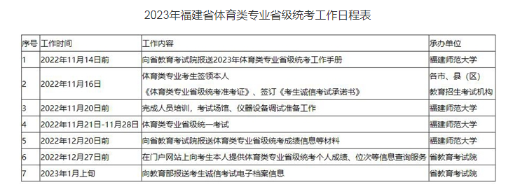 2023福建体育统考成绩查询时间及入口 在哪查分