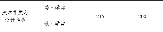 2023年云南省美术类专业统考合格线 分数线是多少 2023年云南省美术类专业统考合格线 分数线是多少