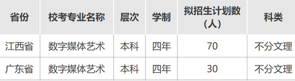 武汉工商学院2023年艺术类专业校考时间安排 什么时候考试 武汉工商学院2023年艺术类专业校考时间安排 什么时候考试