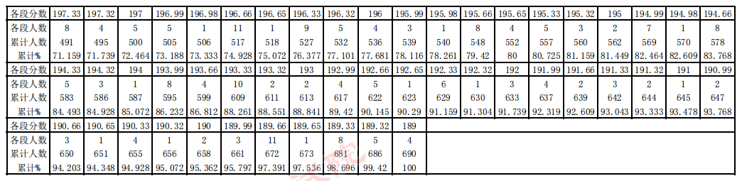 贵州省2023年书法艺术统考本科合格分数段统计表 贵州省2023年书法艺术统考本科合格分数段统计表
