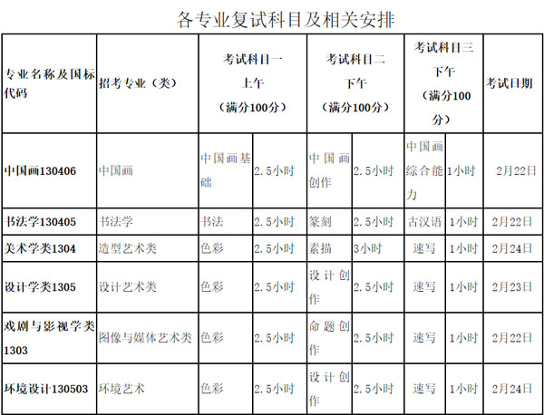 中国美术学院2023年本科招生考试复试报名时间 什么时候截止 中国美术学院2023年本科招生考试复试报名时间 什么时候截止