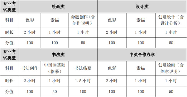 天津美术学院2023校考复试时间 什么时候考试 天津美术学院2023校考复试时间 什么时候考试