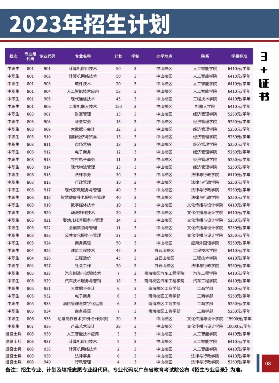 2023年广东理工职业学院春季高考招生计划及专业 2023年广东理工职业学院春季高考招生计划及专业