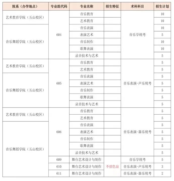2023年广东省外语艺术职业学院春季高考招生计划及专业 2023年广东省外语艺术职业学院春季高考招生计划及专业