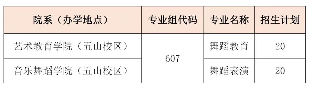 2023年广东省外语艺术职业学院春季高考招生计划及专业 2023年广东省外语艺术职业学院春季高考招生计划及专业