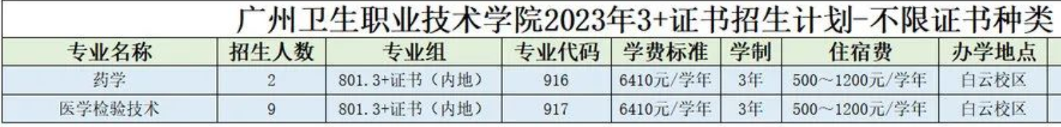 2023年广州卫生职业技术学院春季高考招生计划及专业 2023年广州卫生职业技术学院春季高考招生计划及专业