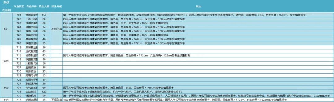 2023年广州铁路职业技术学院春季高考招生计划及专业 2023年广州铁路职业技术学院春季高考招生计划及专业