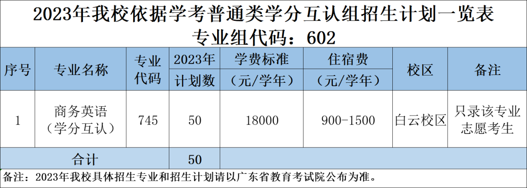 2023年广东科贸职业学院春季高考招生计划及专业 2023年广东科贸职业学院春季高考招生计划及专业