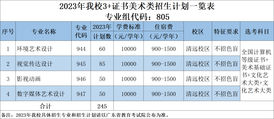 2023年广东科贸职业学院春季高考招生计划及专业 2023年广东科贸职业学院春季高考招生计划及专业