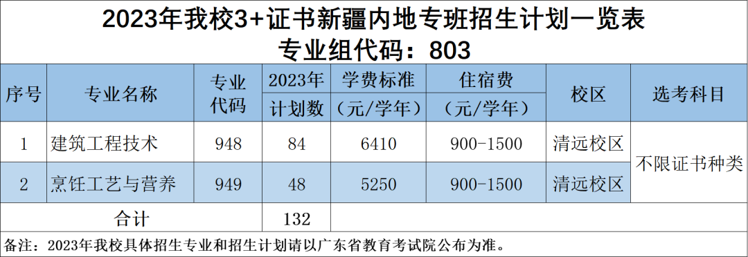 2023年广东科贸职业学院春季高考招生计划及专业 2023年广东科贸职业学院春季高考招生计划及专业