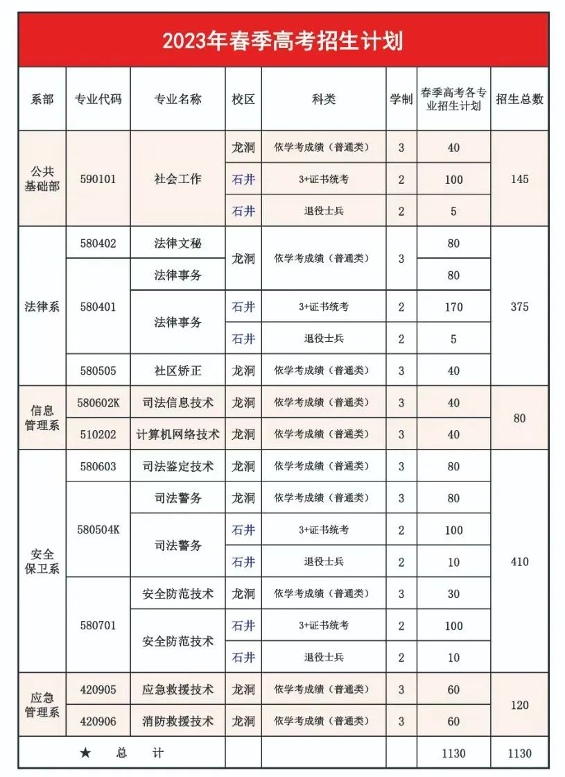 2023年广东司法警官职业学院春季高考招生计划及专业 2023年广东司法警官职业学院春季高考招生计划及专业