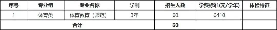 2023年河源职业技术学院春季高考招生计划及专业 2023年河源职业技术学院春季高考招生计划及专业