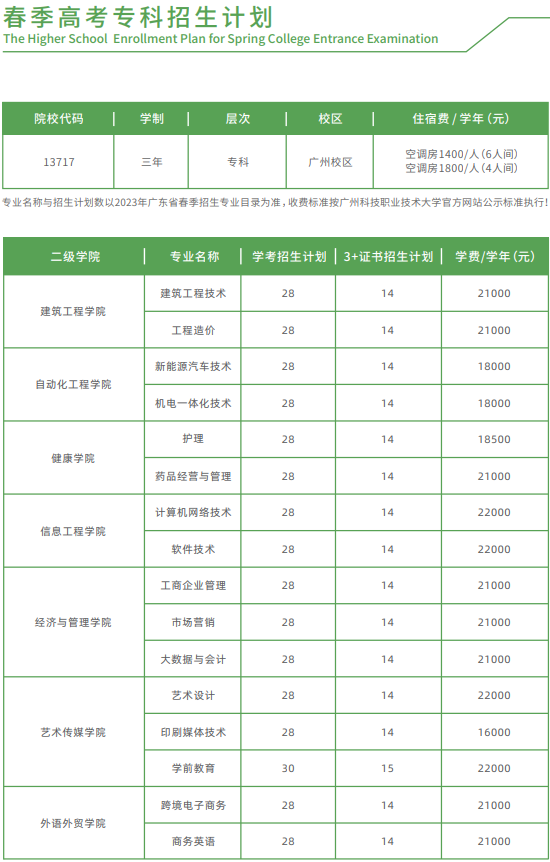 2023年广州科技职业技术大学春季高考招生计划及专业 2023年广州科技职业技术大学春季高考招生计划及专业