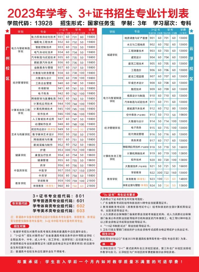 2023年广州华立科技职业学院春季高考招生计划及专业 2023年广州华立科技职业学院春季高考招生计划及专业