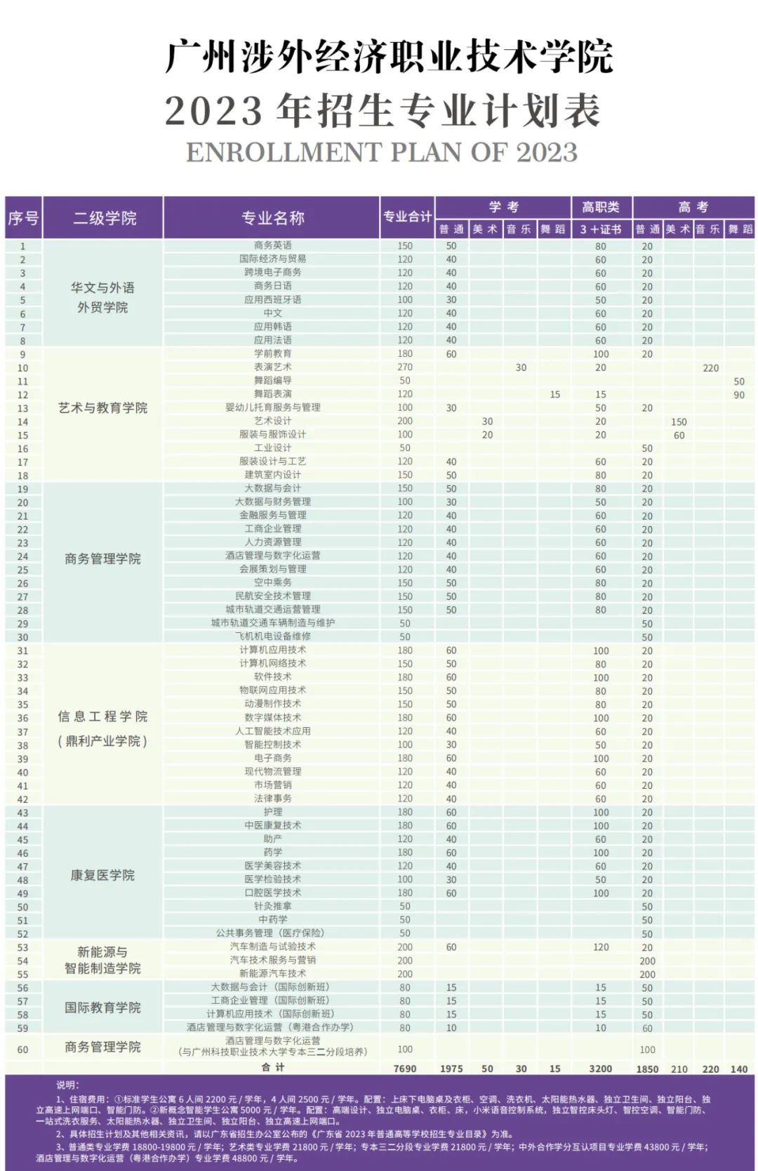 2023年广州涉外经济职业技术学院春季高考招生计划及专业 2023年广州涉外经济职业技术学院春季高考招生计划及专业