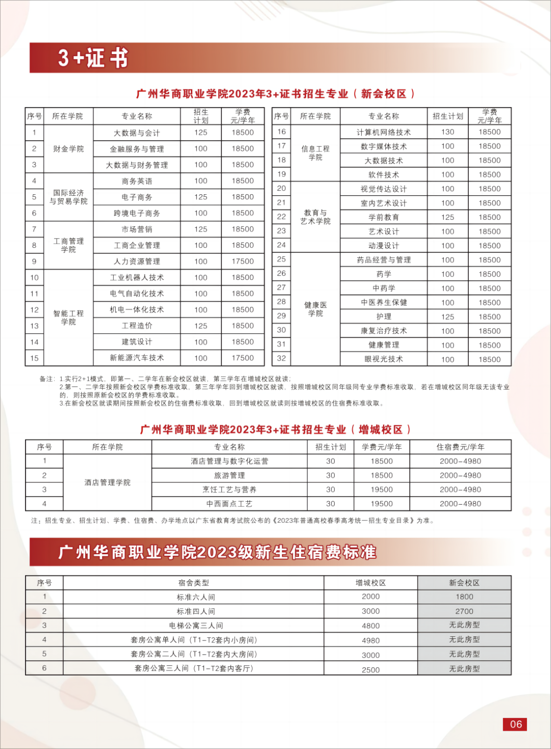 2023年广州华商职业学院春季高考招生计划及专业 2023年广州华商职业学院春季高考招生计划及专业