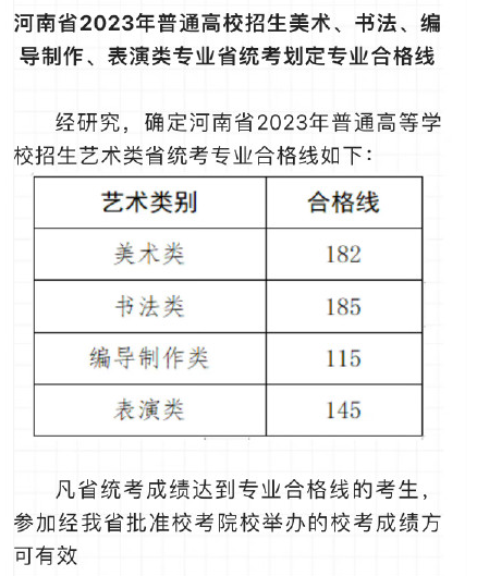 2023年艺术类本科线 2023年艺术类本科线