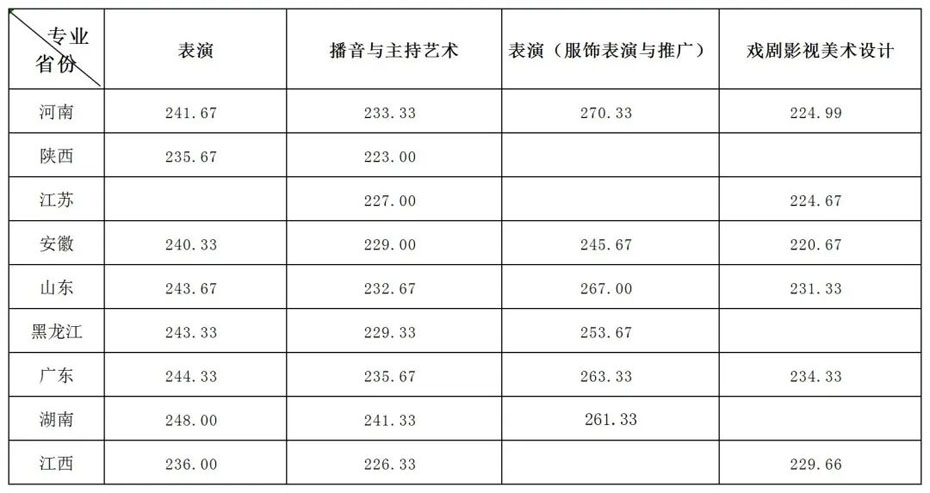 2023武汉设计工程学院艺术校考成绩查询时间及入口 在哪公布