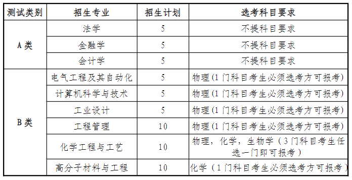 2023嘉兴南湖学院三位一体综合评价招生计划 2023嘉兴南湖学院三位一体综合评价招生计划